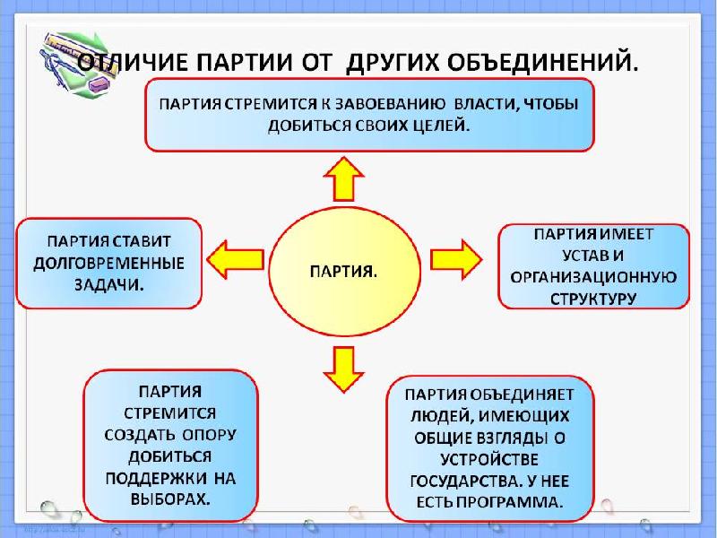 В Казахстане ни одна партия не принимает полноценного участия в процессе выработки и принятия решений