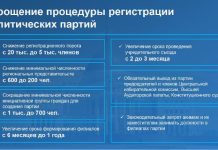 О проекте Закона Республики Казахстан «О политических партиях»